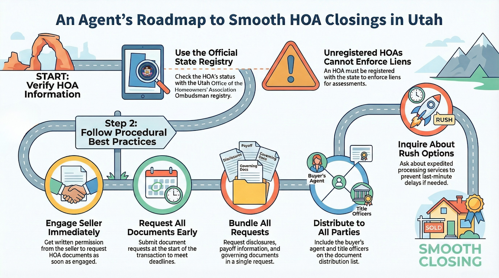 An agent's roadmap to smooth HOA closings in Utah.