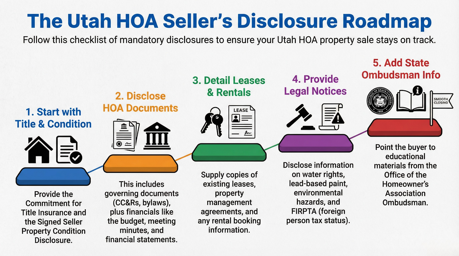 The Utah HOA Seller's Disclosure Roadmap.